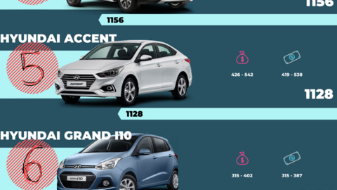 Ô tô nào bán chạy nhất tháng 5/2020?