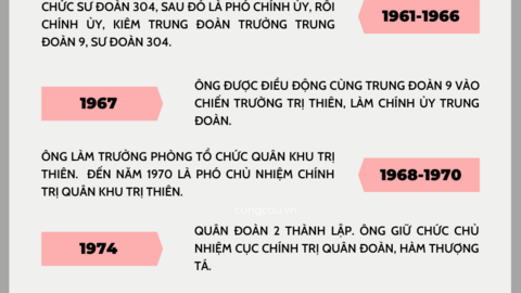Cuộc đời và sự nghiệp của nguyên Tổng Bí thư Lê Khả Phiêu