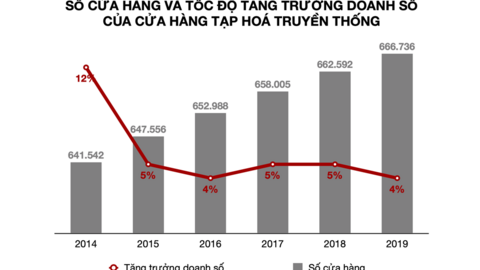 Ai nắm giữ thị trường bán lẻ Việt Nam sau COVID-19?