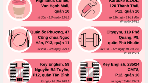 Hơn 15 địa điểm và 2 tuyến xe buýt có dấu vết của bệnh nhân COVID-19
