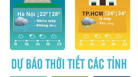 Thời tiết ngày 2/3: Miền Bắc xuất hiện dông và gió mạnh