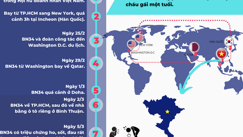 Hành trình di chuyển phức tạp của bệnh nhân nhiễm COVID-19 thứ 34