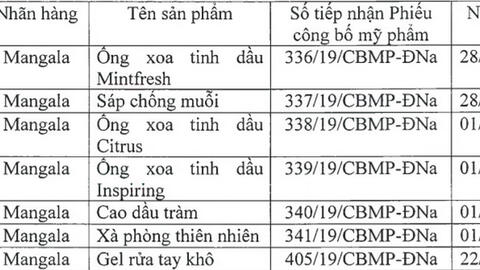 Thu hồi 7 sản phẩm mỹ phẩm nhãn hàng Mangala