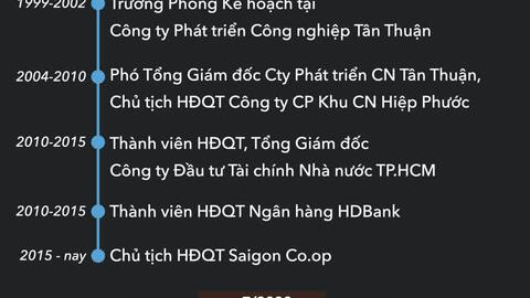 Ông Diệp Dũng, Chủ tịch Saigon Co.op là ai?