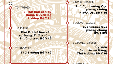 Chân dung 3 nhân sự mới mang hàm Bộ trưởng của Chính phủ vừa được Quốc hội phê chuẩn