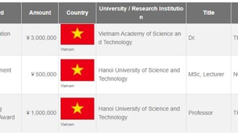 3 nghiên cứu của các nhà khoa học nữ Việt Nam được vinh danh tại giải thưởng Sáng tạo châu Á