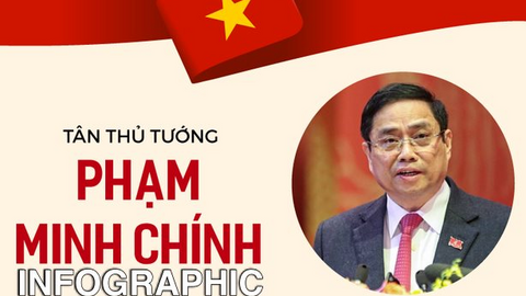 Chân dung tân Thủ tướng Phạm Minh Chính