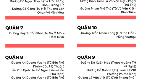 Bản đồ ngập úng TP.HCM 2020: Có ít nhất 66 điểm