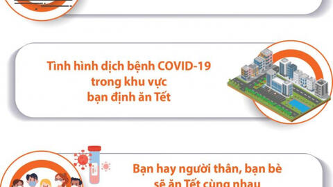 3 vấn đề cần cân nhắc khi lên kế hoạch trong dịp Tết Tân Sửu 2021