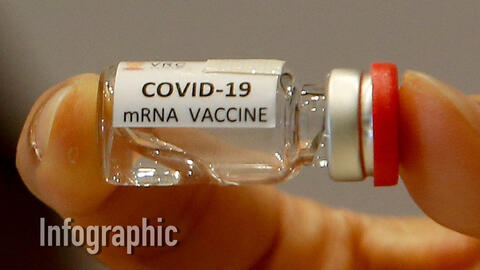 Sự thật về Vaccine COVID-19 mRNA