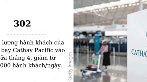Nhìn lại các doanh nghiệp châu Á năm 2020 qua những con số