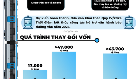 Tiến độ Metro số 1 Bến Thành - Suối Tiên ngày đón những toa tàu đầu tiên