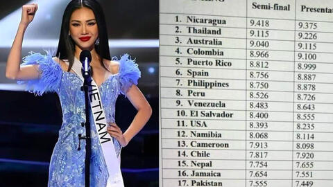 Rộ bảng điểm Bùi Quỳnh Hoa suýt lọt top 20 Miss Universe 2023, thực hư ra sao?