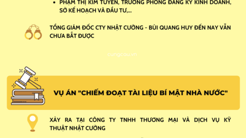 Ông Nguyễn Đức Chung được cho là liên quan đến vụ án nào?