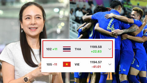 Nữ tỷ phú Madam Pang phấn khích khi Thái Lan vượt mặt đội tuyển Việt Nam giành lại vị trí số 1 Đông Nam Á