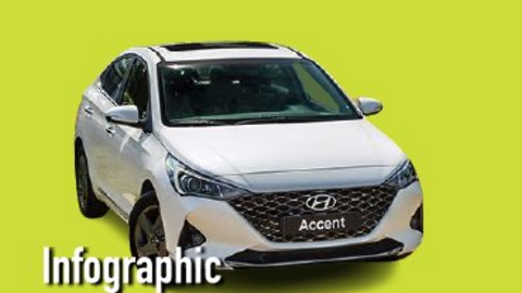Top 10 ô tô bán nhiều nhất tháng 10/2021: Hyundai Accent dẫn đầu
