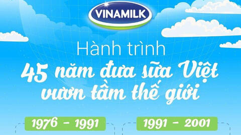 Hành trình 45 năm ghi dấu ấn thương hiệu của Vinamilk trên thế giới