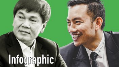 Tài sản của 'đại gia Thanh Hóa' Đỗ Anh Tuấn tăng gần 6.000 tỷ đồng trong tuần cuối năm