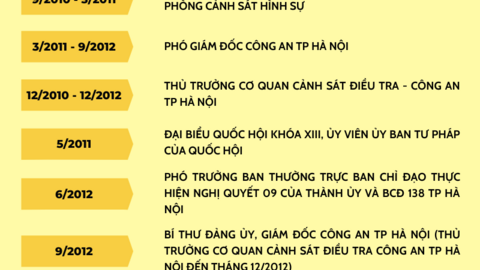 Quá trình công tác của ông Nguyễn Đức Chung trước khi bị đình chỉ công tác