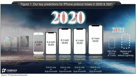 Năm 2020, Apple sẽ trình làng 5 mẫu iPhone mới