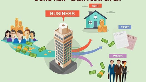 Dòng tiền tự do là gì? Những điều cần biết về dòng tiền tự do