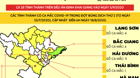 Lịch tựu trường - khai giảng năm học 2020 - 2021 của cả nước giữa dịch COVID-19