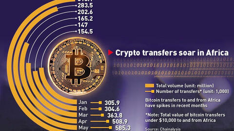 Bitcoin sẽ trở thành phương tiện chuyển tiền quốc tế trong tương lai?