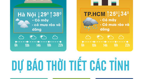Thời tiết ngày 3/6: Hà Nội tiếp tục nắng nóng, có nơi trên 38 độ C
