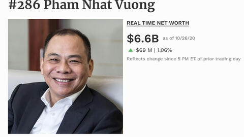 "Câu lạc bộ" tỉ phú đô la Việt Nam tăng từ 4 lên 6 thành viên