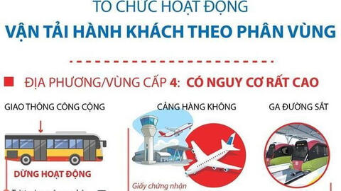 Tổ chức hoạt động vận tải hành khách theo phân vùng