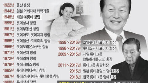 Con đường "gây dựng cơ đồ" của ông chủ tập đoàn Lotte