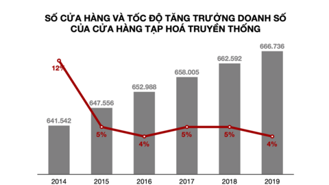 Ai nắm giữ thị trường bán lẻ Việt Nam sau COVID-19?