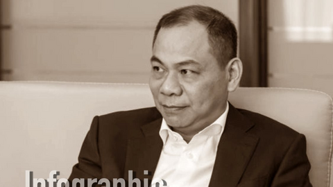 10 người giàu nhất sàn chứng khoán mất hơn 9.000 tỷ đồng trong tuần qua