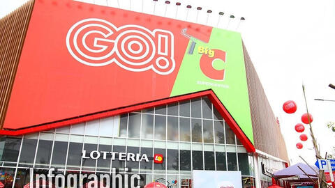 Top 10 công ty bán lẻ uy tín năm 2021: Nhóm hàng tiêu dùng nhanh, siêu thị