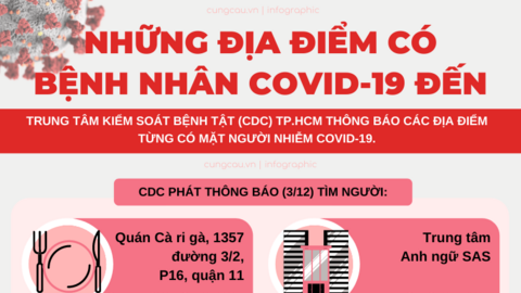 Hơn 15 địa điểm và 2 tuyến xe buýt có dấu vết của bệnh nhân COVID-19