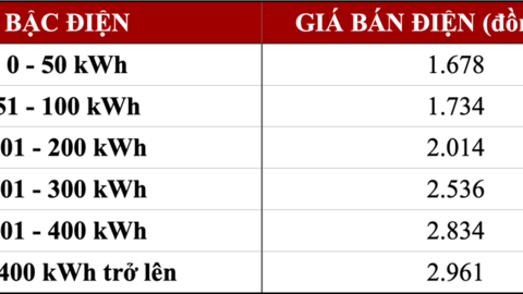Bộ Công Thương: Người dân có thể chọn biểu giá điện bậc thang hoặc một bậc vào năm 2021