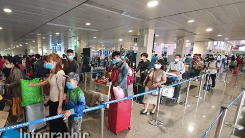 Người từ TP.HCM bay ra Hà Nội phải tuân thủ quy định gì?