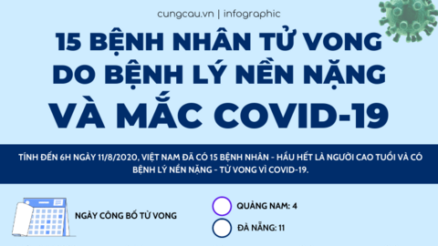 Độ tuổi trung bình của 15 ca tử vong do COVID-19 ở Việt Nam là bao nhiêu?