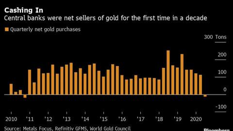 Chuyện lạ suốt 1 thập kỷ: Lần đầu tiên các ngân hàng trung ương bán vàng