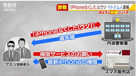 Hai người Việt bị bắt tại Nhật Bản vì khai báo gian dối để đổi iPhone mới