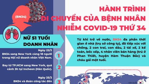 Hành trình di chuyển phức tạp của bệnh nhân nhiễm COVID-19 thứ 34