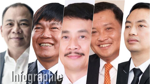 10 người giàu nhất sàn chứng khoán Việt Nam tuần qua (18 - 22/10): Ai kiếm tiền nhiều nhất?