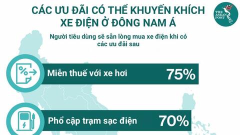 Báo nước ngoài: VinFast và các hãng xe điện là giải pháp cho ngành vận tải Đông Nam Á
