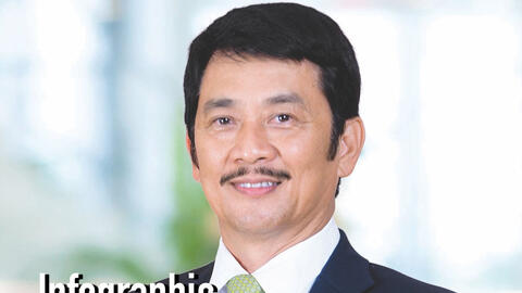 10 người giàu nhất sàn chứng khoán Việt Nam bốc hơi gần 4.000 tỷ đồng trong tuần qua (1 - 5/11)