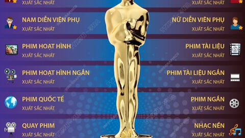 23 hạng mục trao giải tại Oscar lần thứ 94