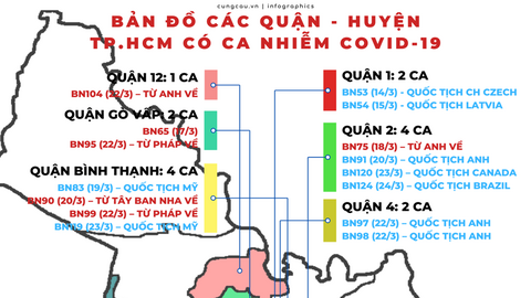 Những quận, huyện nào ở TP.HCM có người dương tính với COVID-19?
