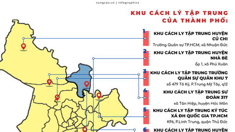 Những khu cách ly hiện có ở TP.HCM