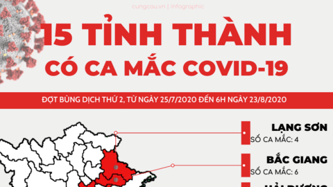 Cập nhật số tỉnh thành có ca nhiễm COVID-19 trong cộng đồng