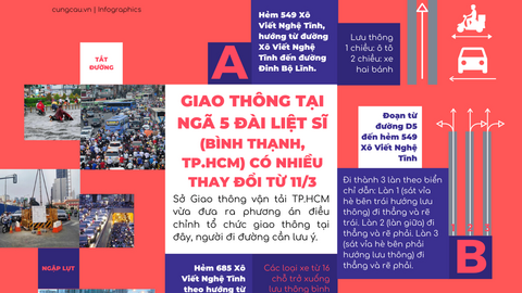Phân luồng giao thông mới tại "điểm đen" ngã năm Đài liệt sĩ Bình Thạnh