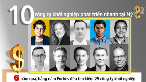 10 công ty khởi nghiệp phát triển nhanh tại Mỹ